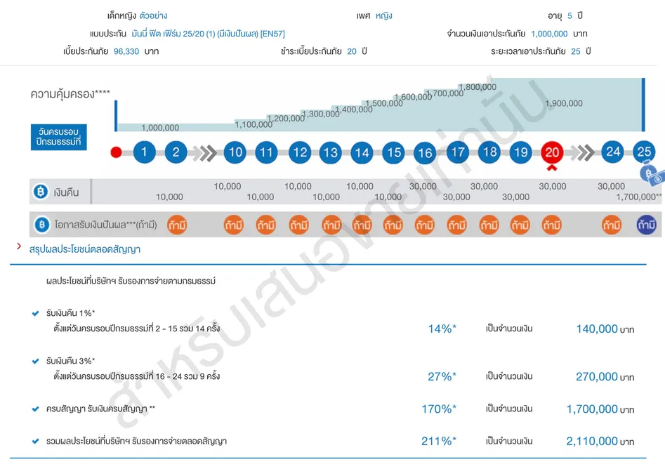 มันนี่ ฟิต เฟิร์ม 25:20 (1) (มีเงินปันผล) [EN57]